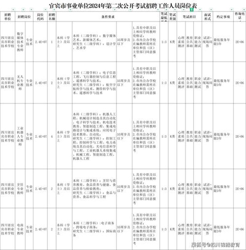 宜宾人事考试的最新资讯与备考攻略
